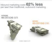 print-marketing-costs